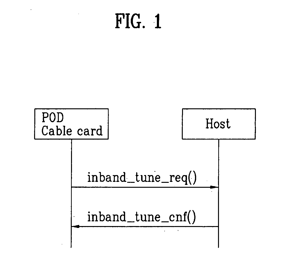 Cable broadcast receiver, method for interfacing in-band channel, and method for processing broadcast signal