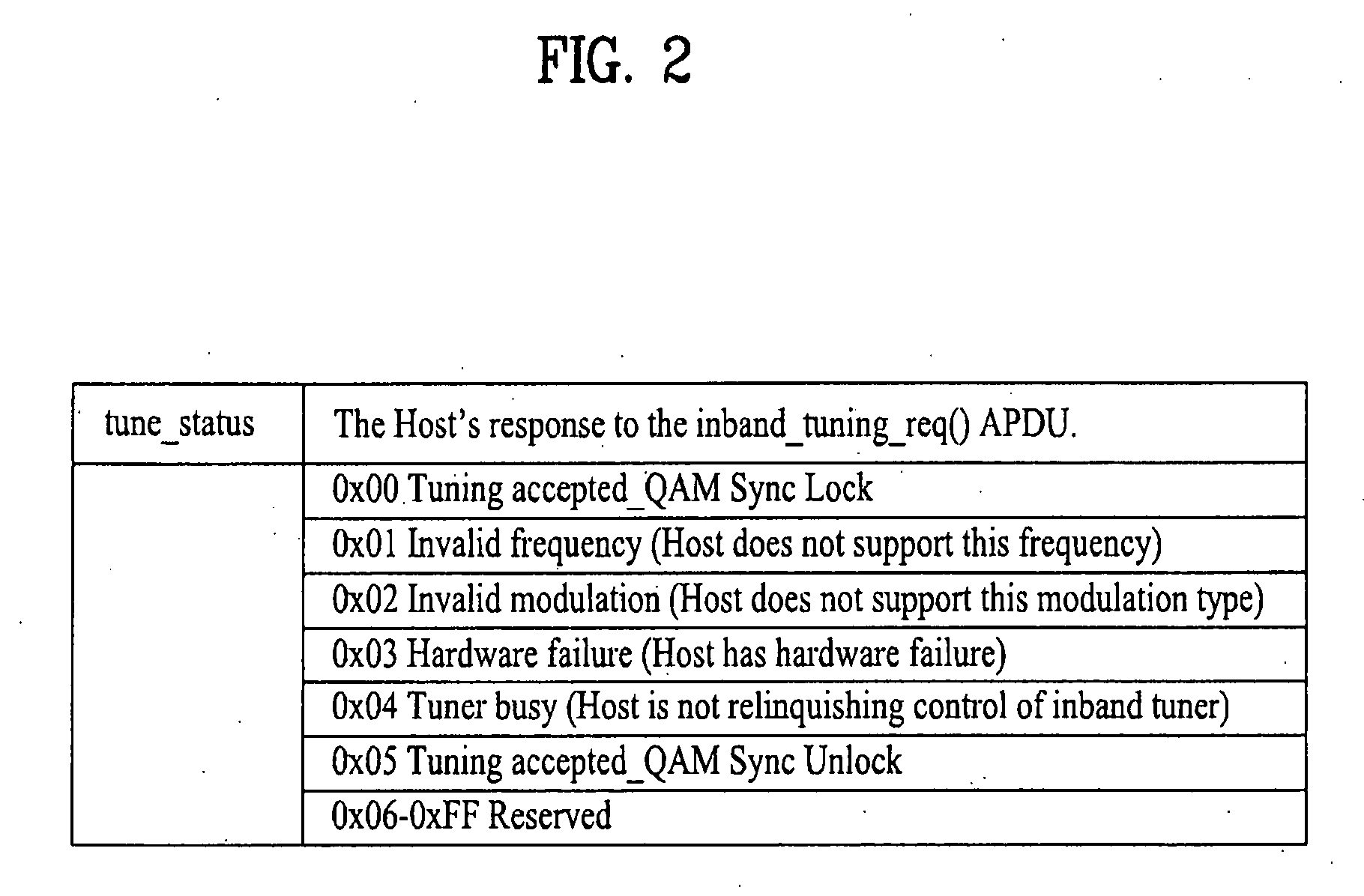 Cable broadcast receiver, method for interfacing in-band channel, and method for processing broadcast signal