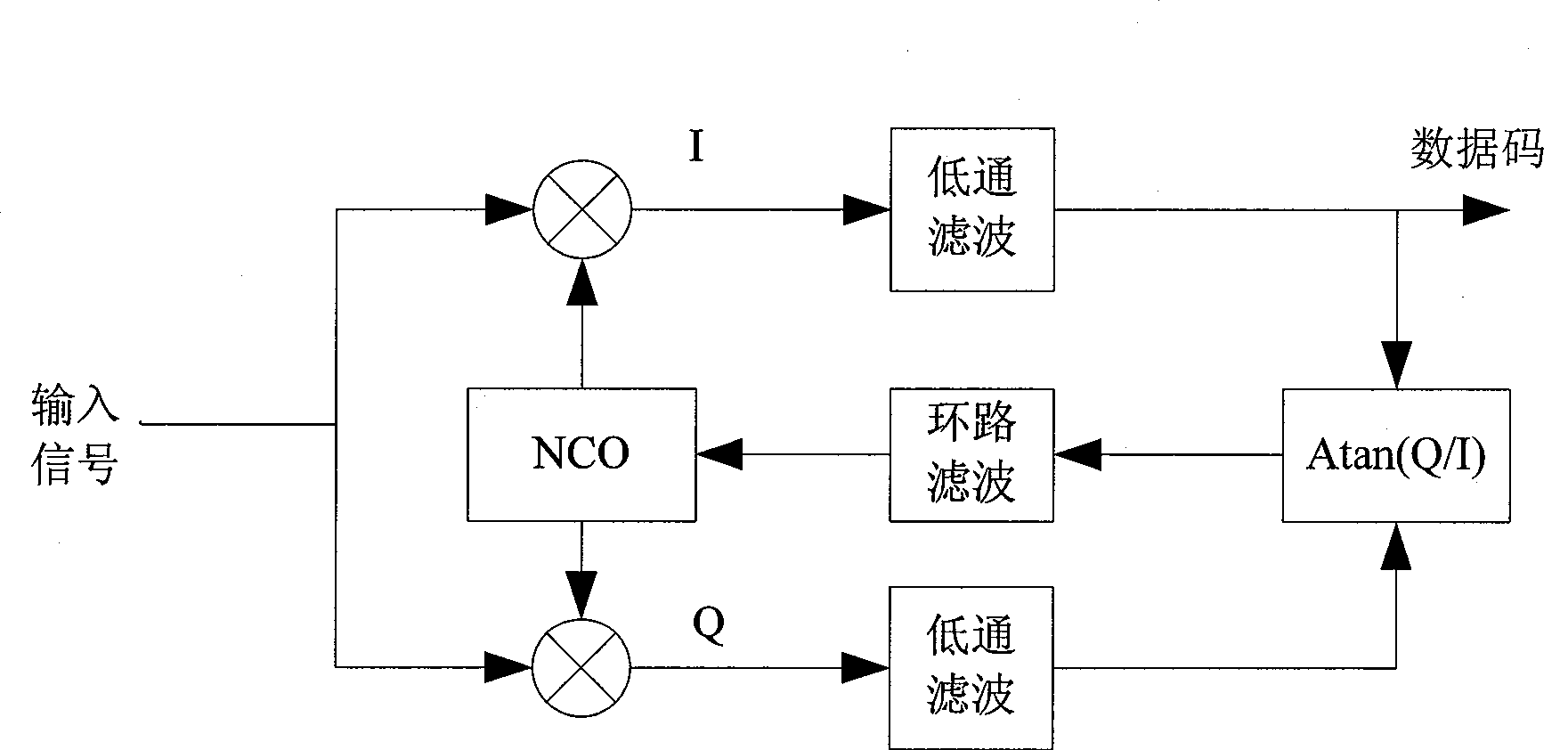 Carrier wave tracking system and method of GPS coarse / capturing code signal