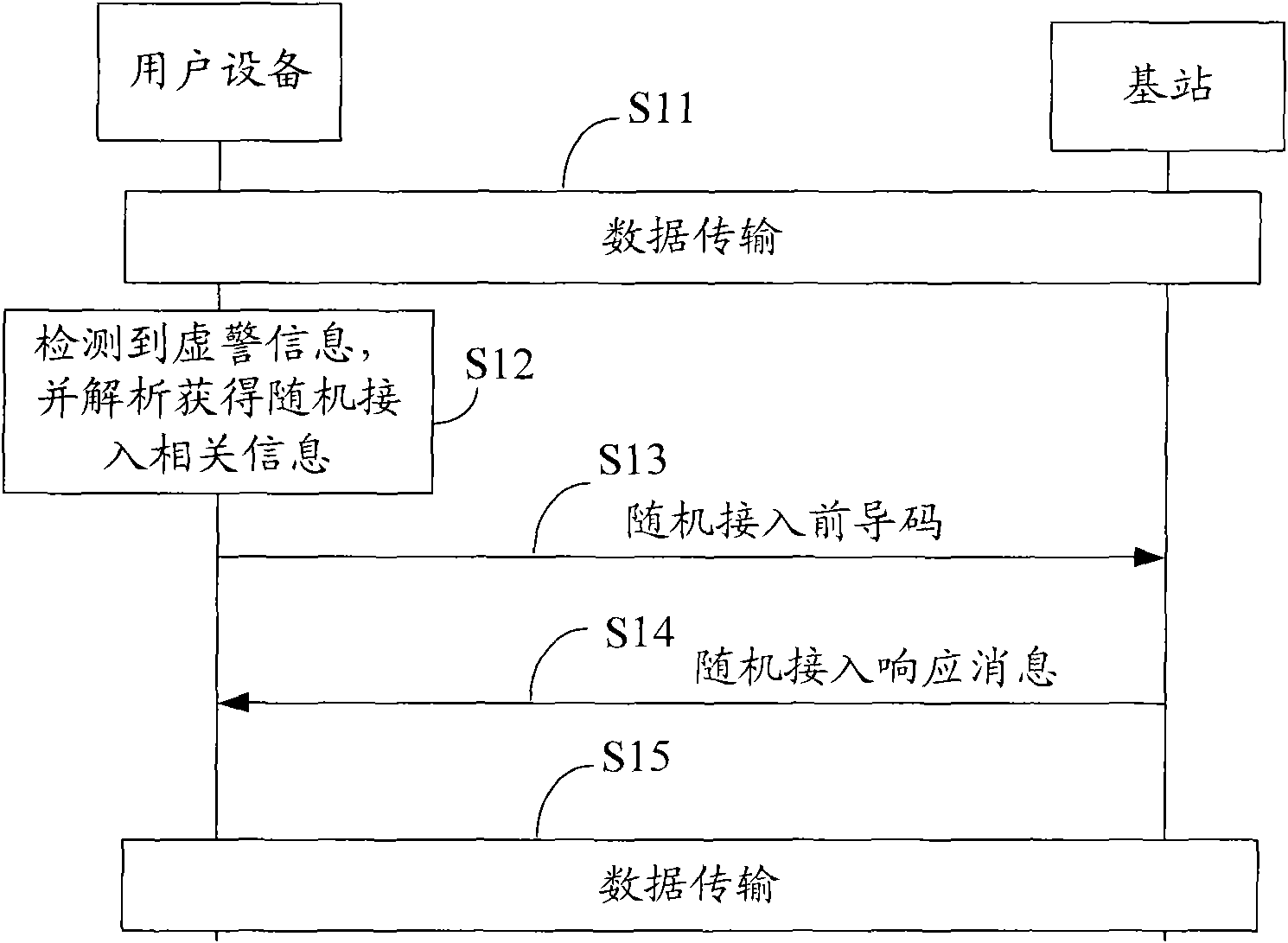 False alarm information detection method and user equipment