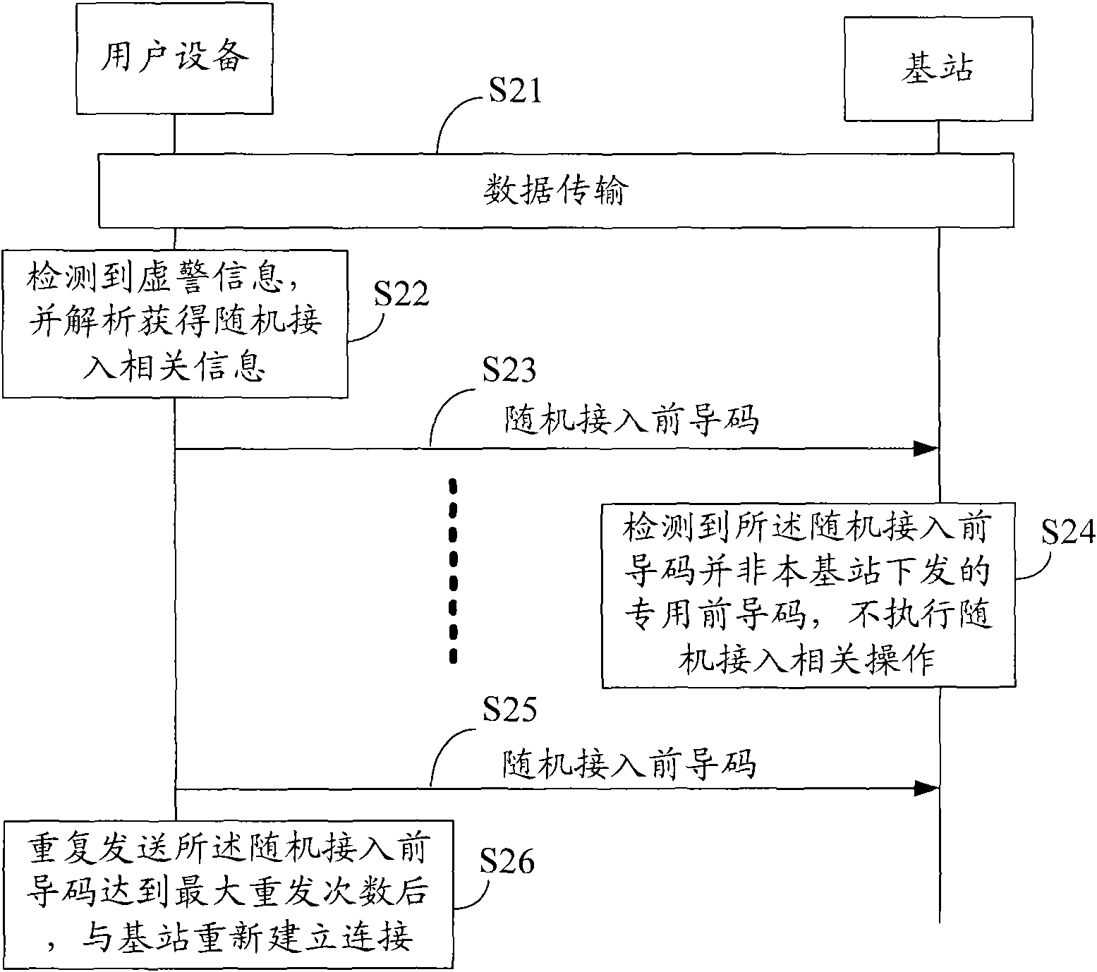 False alarm information detection method and user equipment