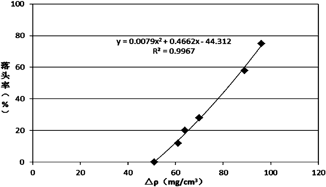 Method for reducing falling rate of cigarette combustion cone