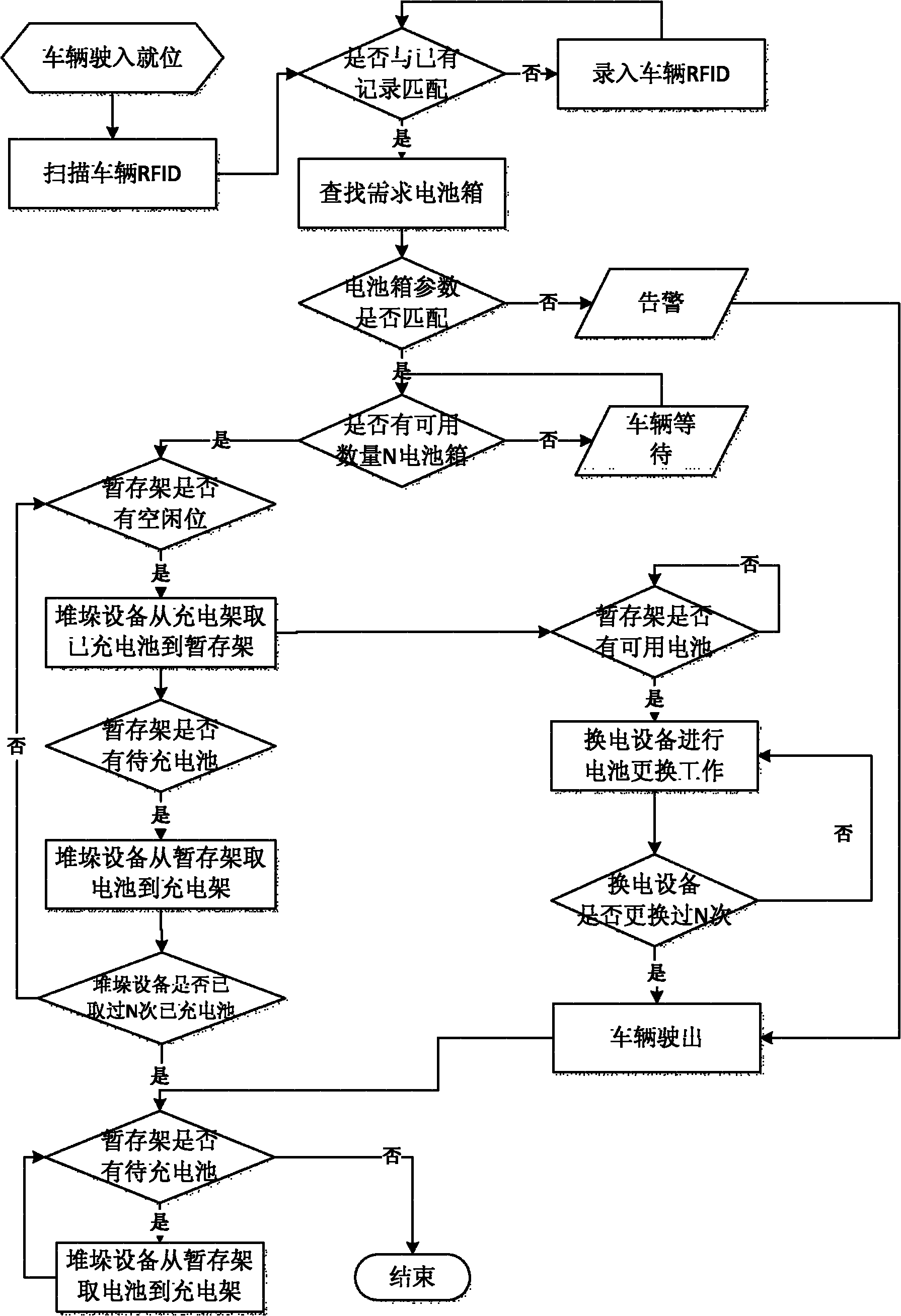 Battery replacing system and battery replacing method of electromobile battery replacing station