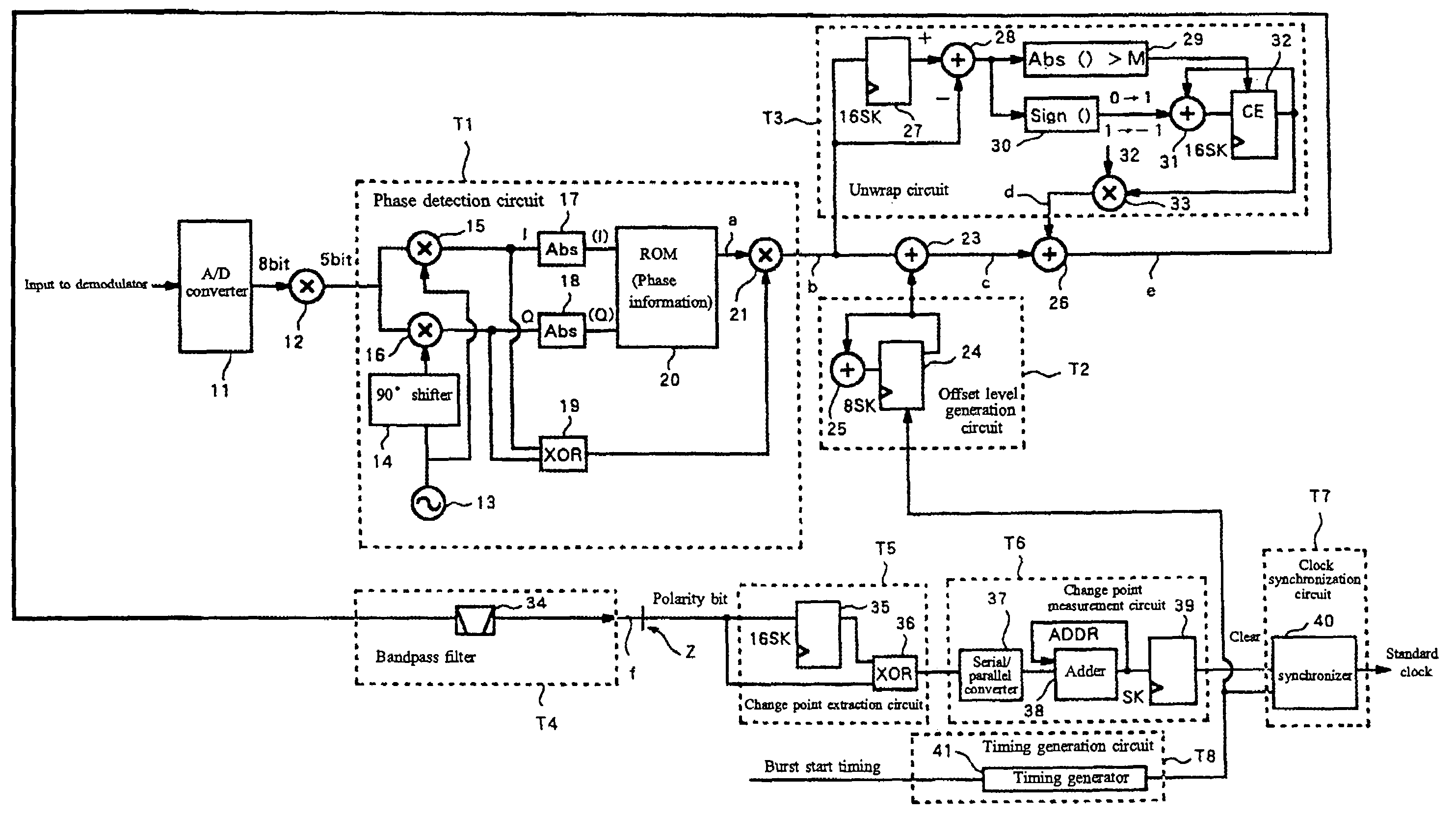 Demodulation and synchronization establishment apparatus