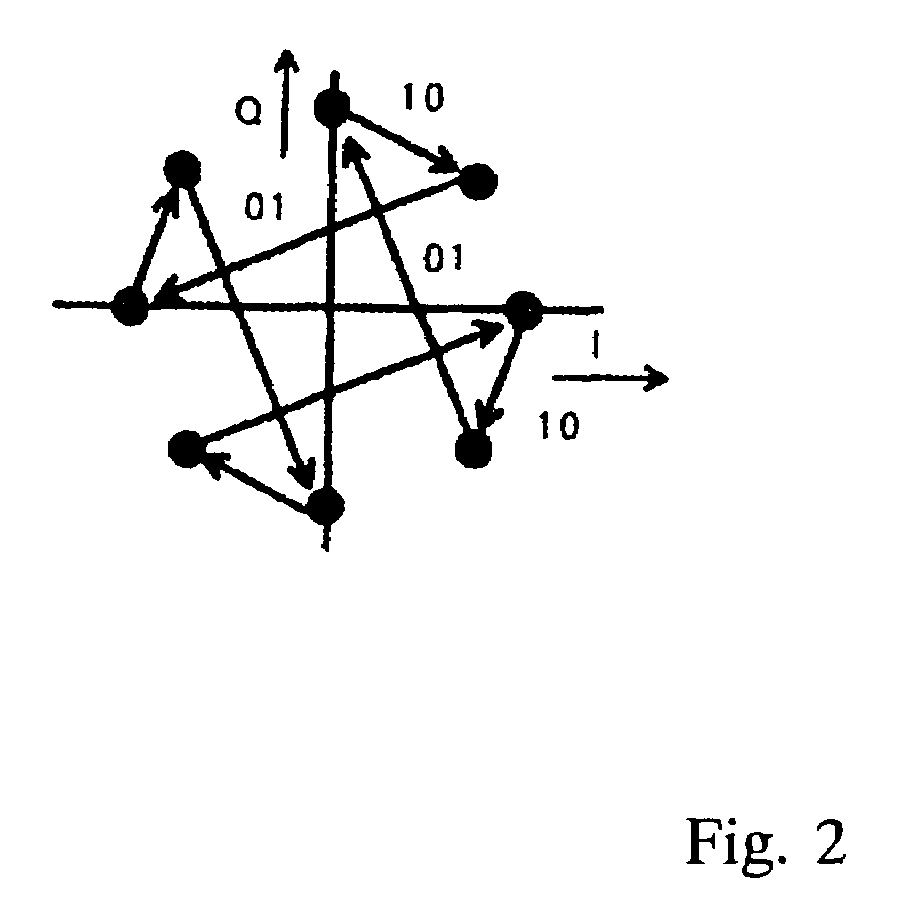 Demodulation and synchronization establishment apparatus