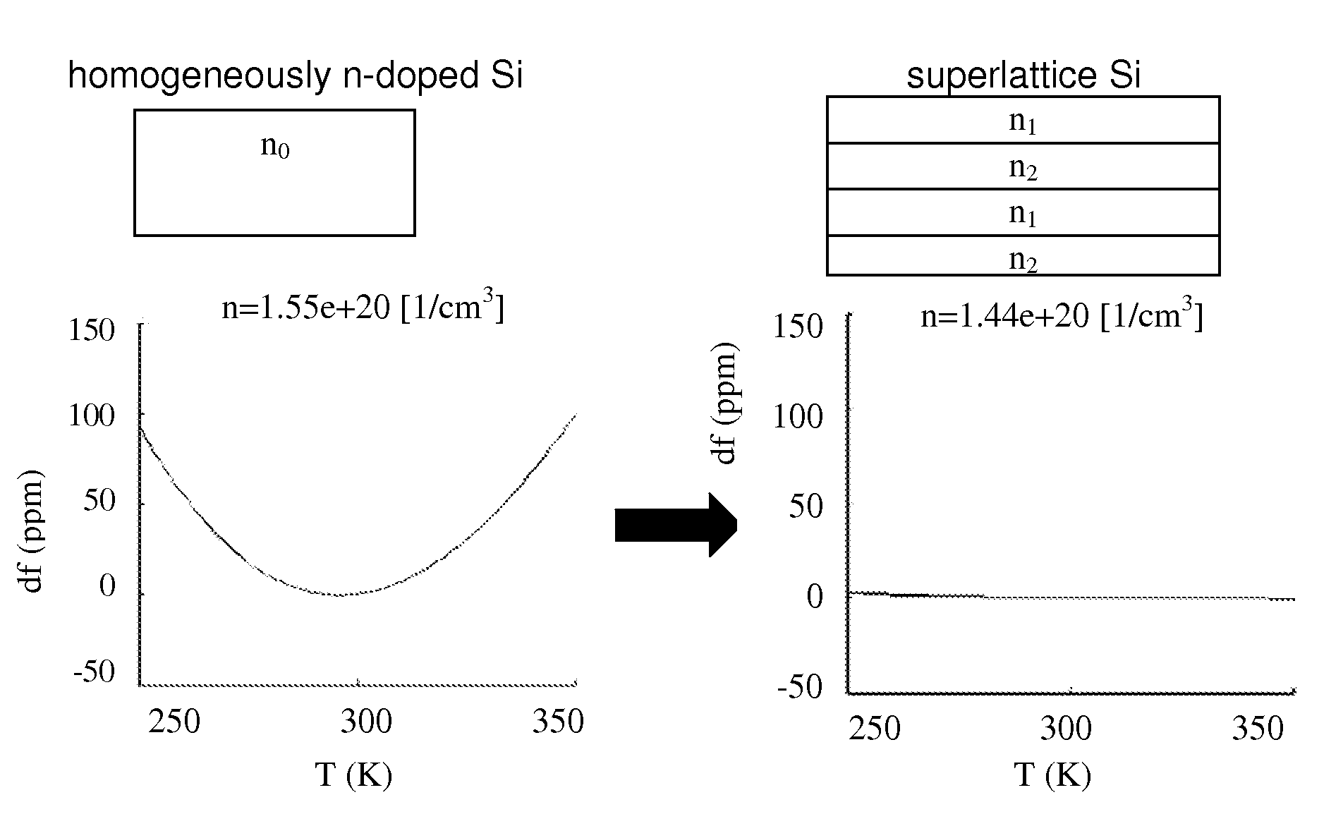 Micromechanical device and method of designing thereof