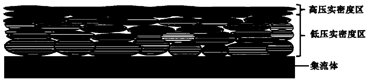 Anode material and preparation method thereof, prepared anode plate and lithium ion battery