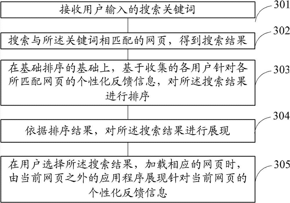 Method and device for information search