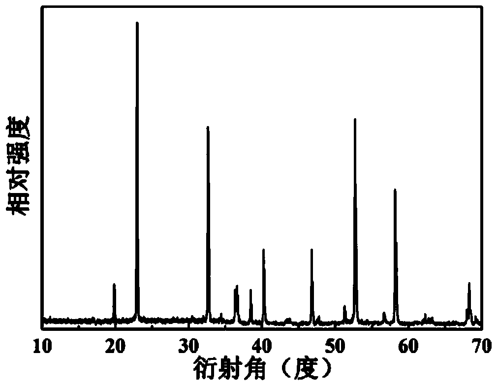 Preparation method of zinc hydroxystannate nanorod array with controllable size