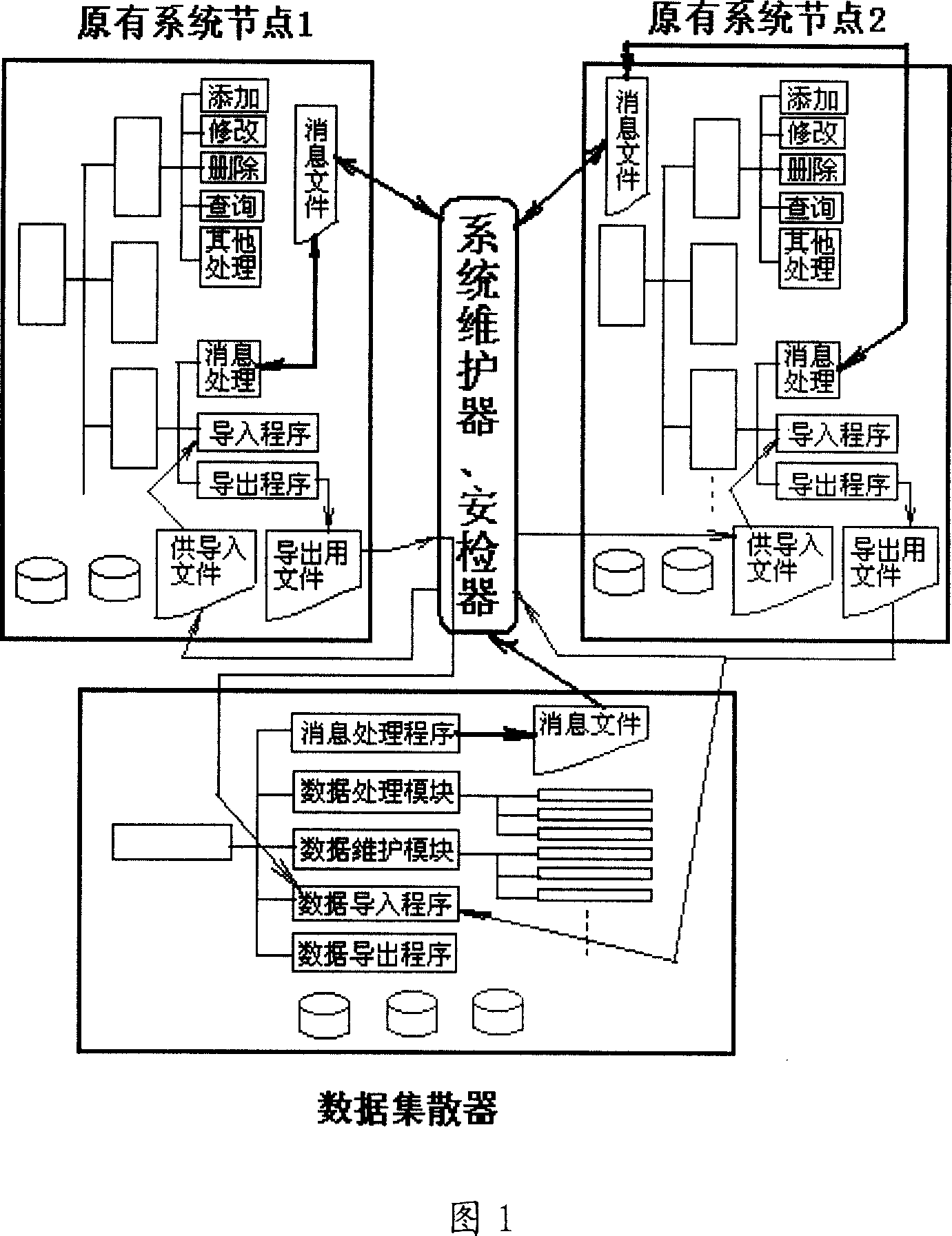 Data integrating method for logic isomeric system in counterpart network