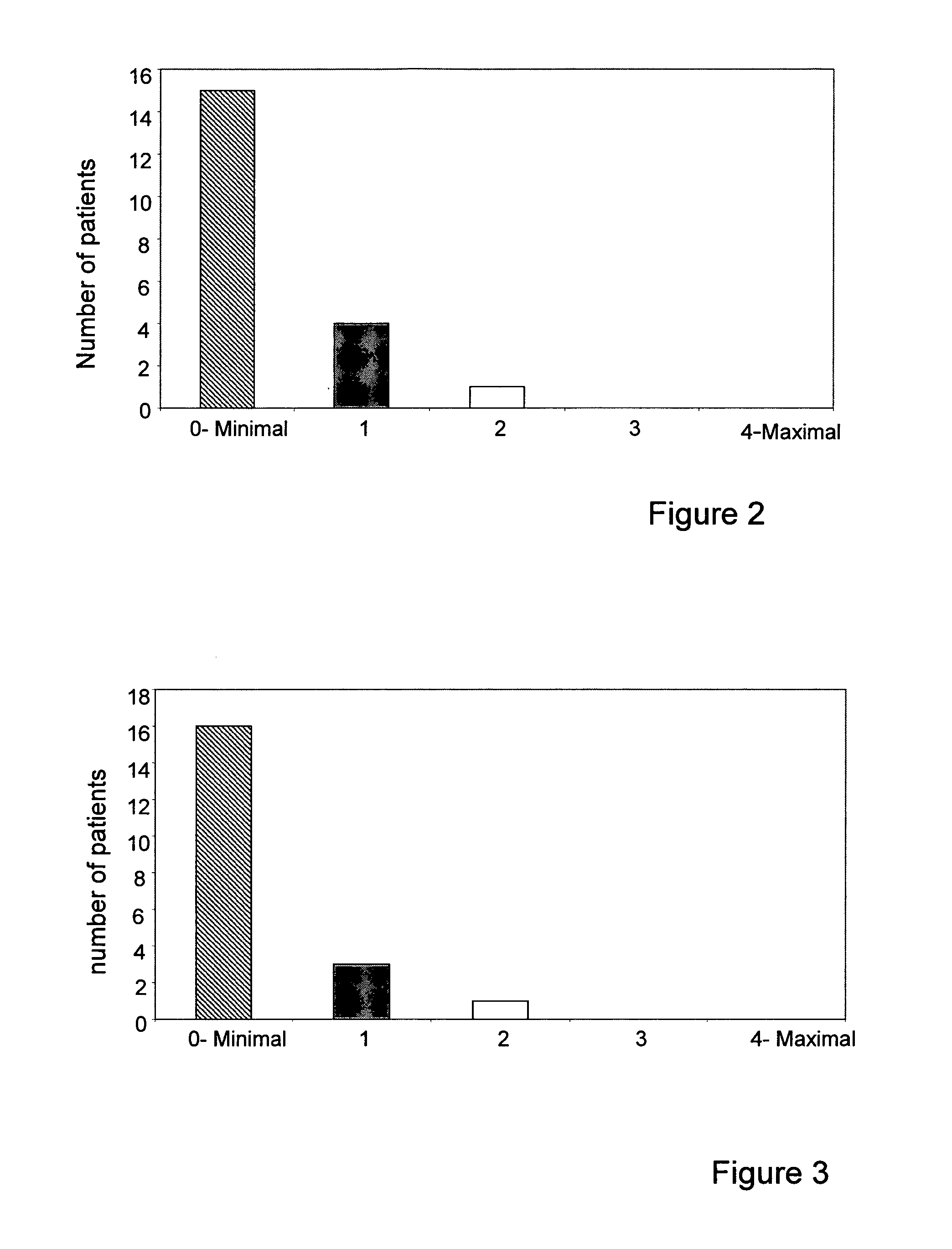 Herbal formulations