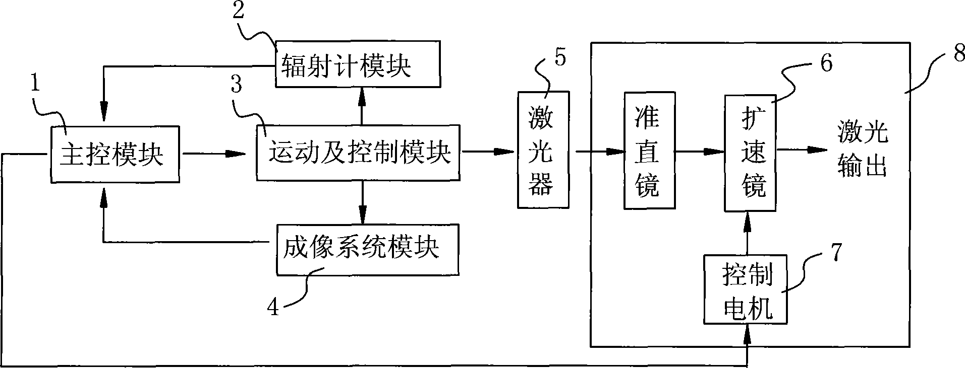 Dynamic objective radiation characteristic simulating system