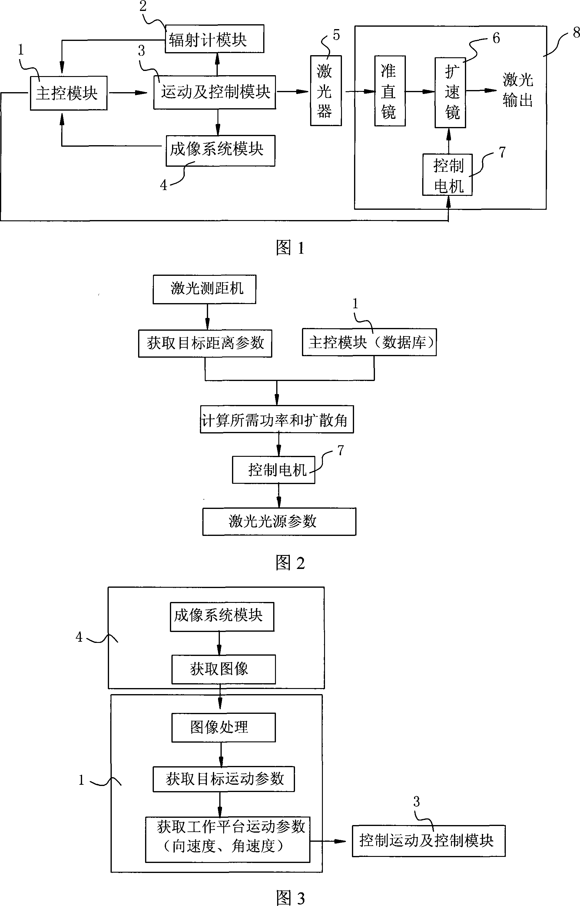 Dynamic objective radiation characteristic simulating system