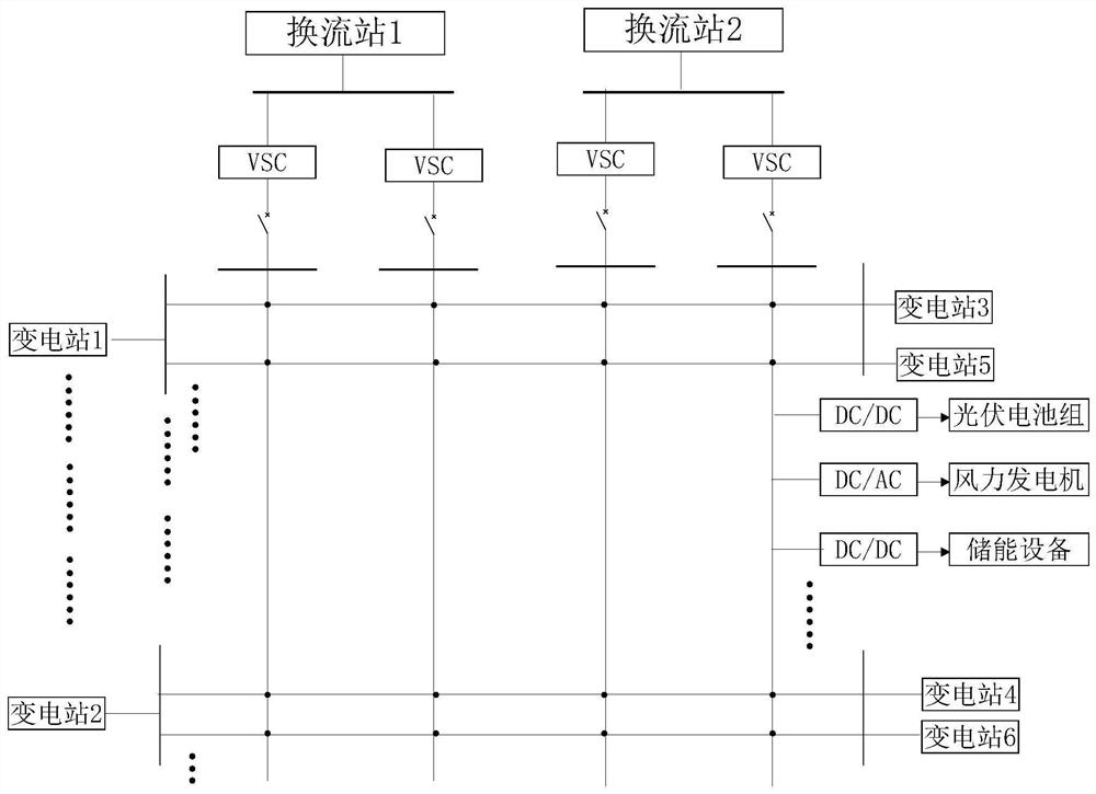 Longitudinally and transversely arranged gridding alternating current and direct current hybrid power distribution network and control method and maintenance method thereof