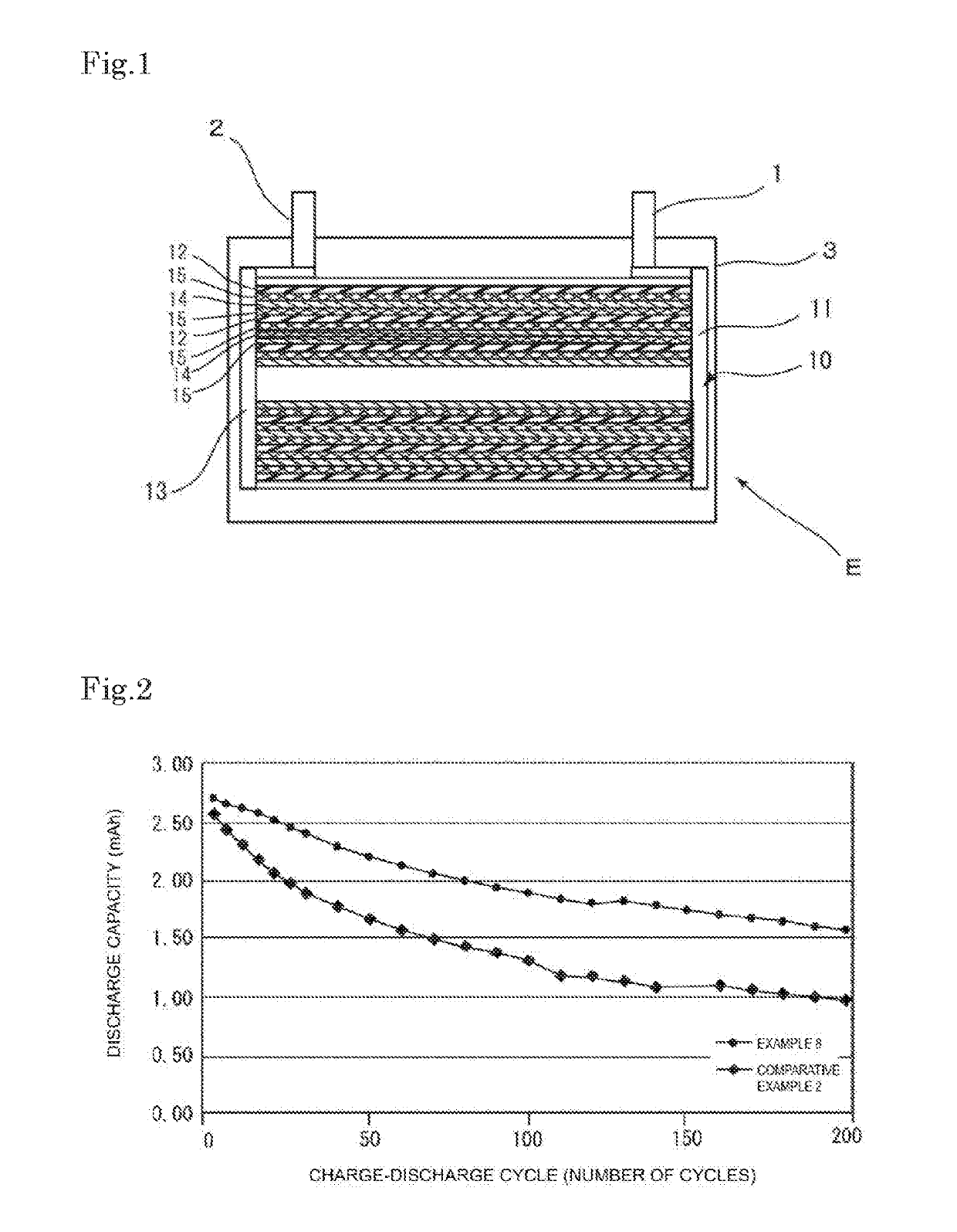 Lithium ion battery