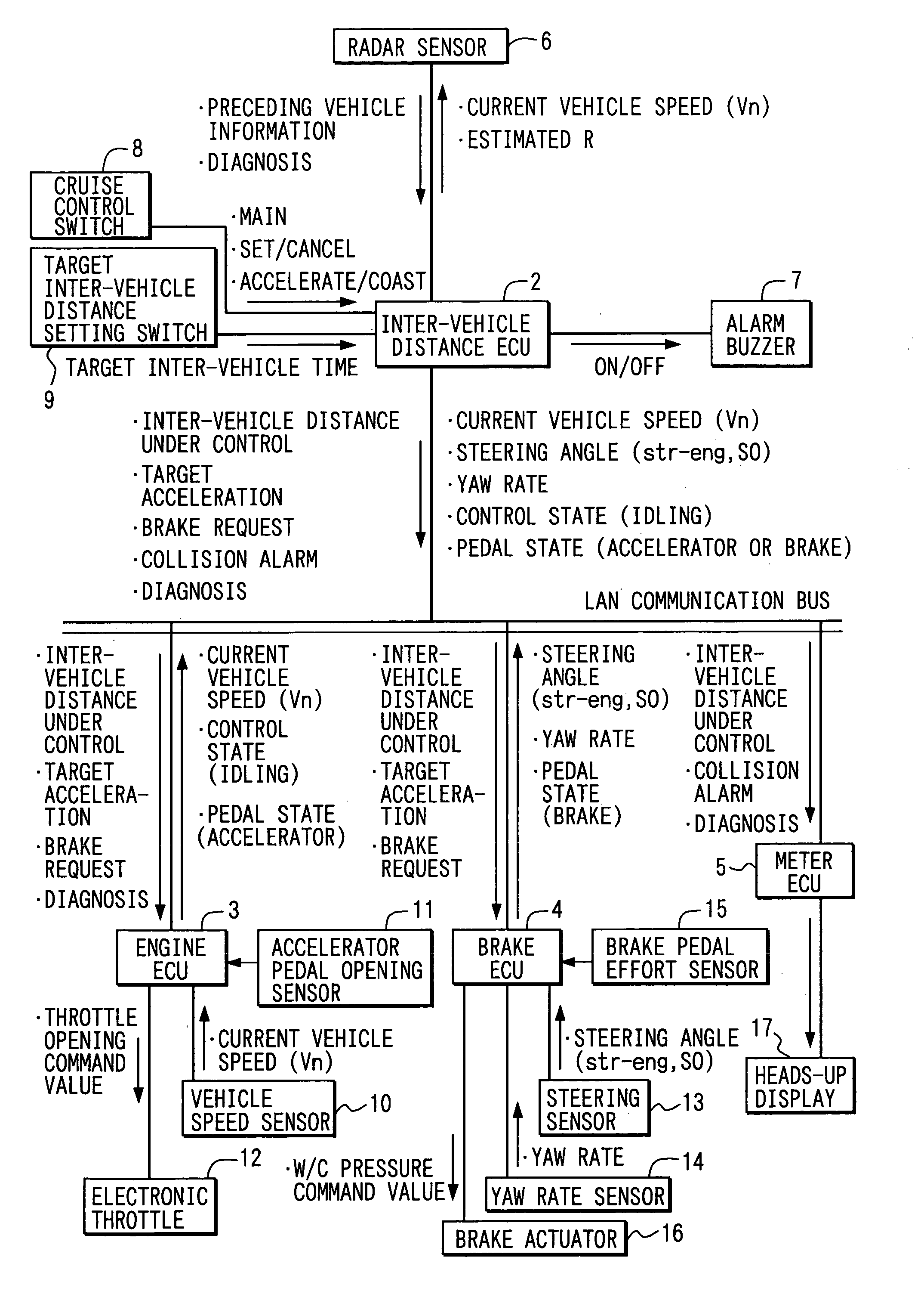 Vehicle control system