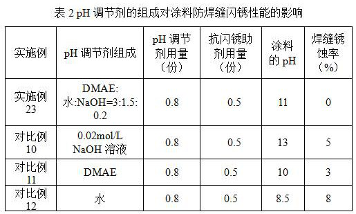 A kind of ph regulator and the water-based steel structure anticorrosion coating containing it to prevent weld flash rust and preparation method