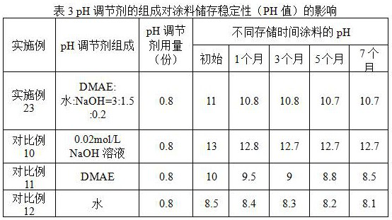 A kind of ph regulator and the water-based steel structure anticorrosion coating containing it to prevent weld flash rust and preparation method