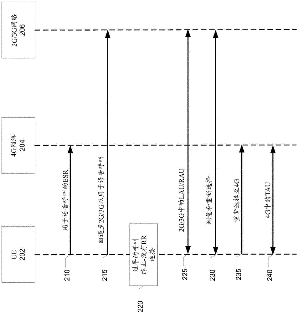 Returning to first network from second network after premature termination of circuit switched fallback voice call