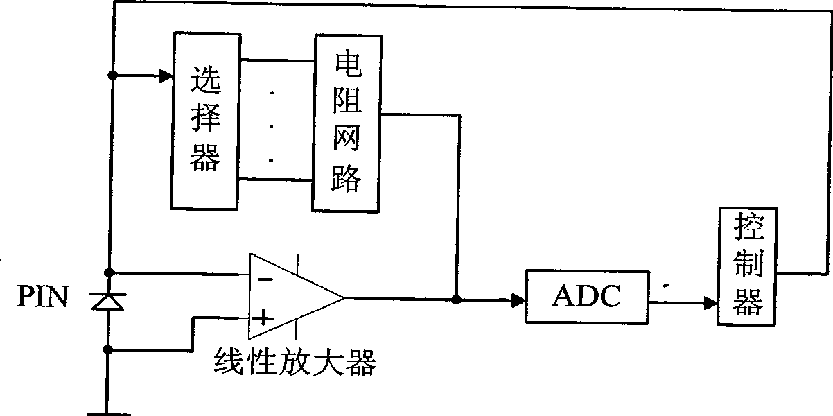 Optical power measurement method