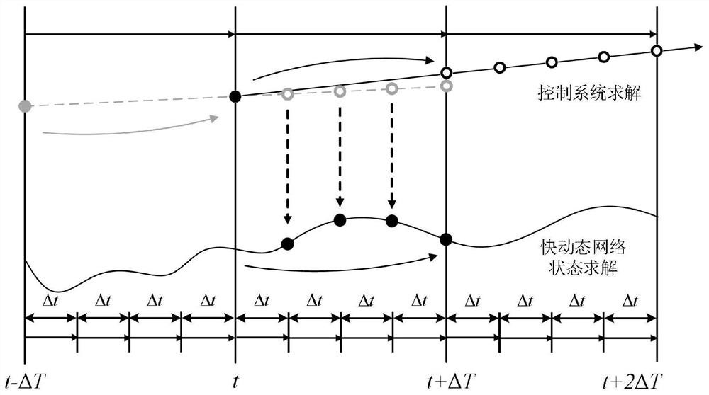 A hardware-accelerated parallel multi-rate electromagnetic transient real-time simulation method for converters