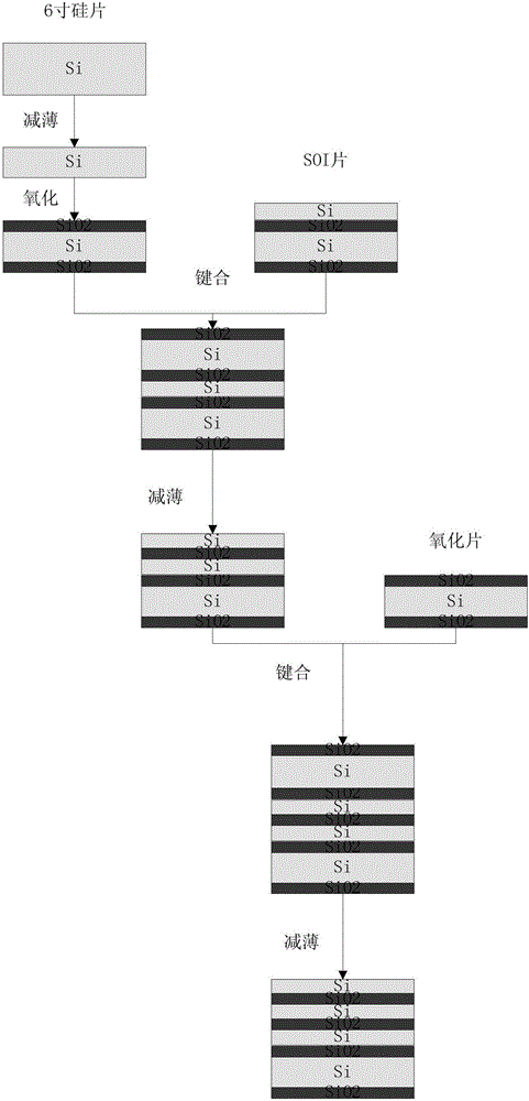 Multilayer SOI material and preparation method thereof