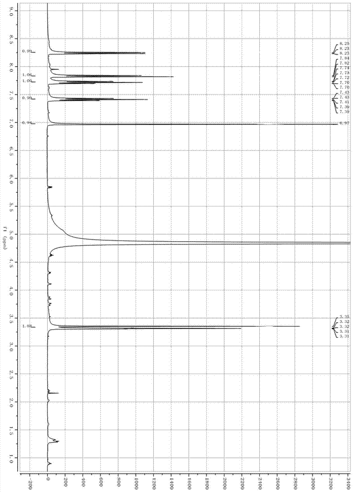 A method for preparing kynuric acid from Limulus chinensis