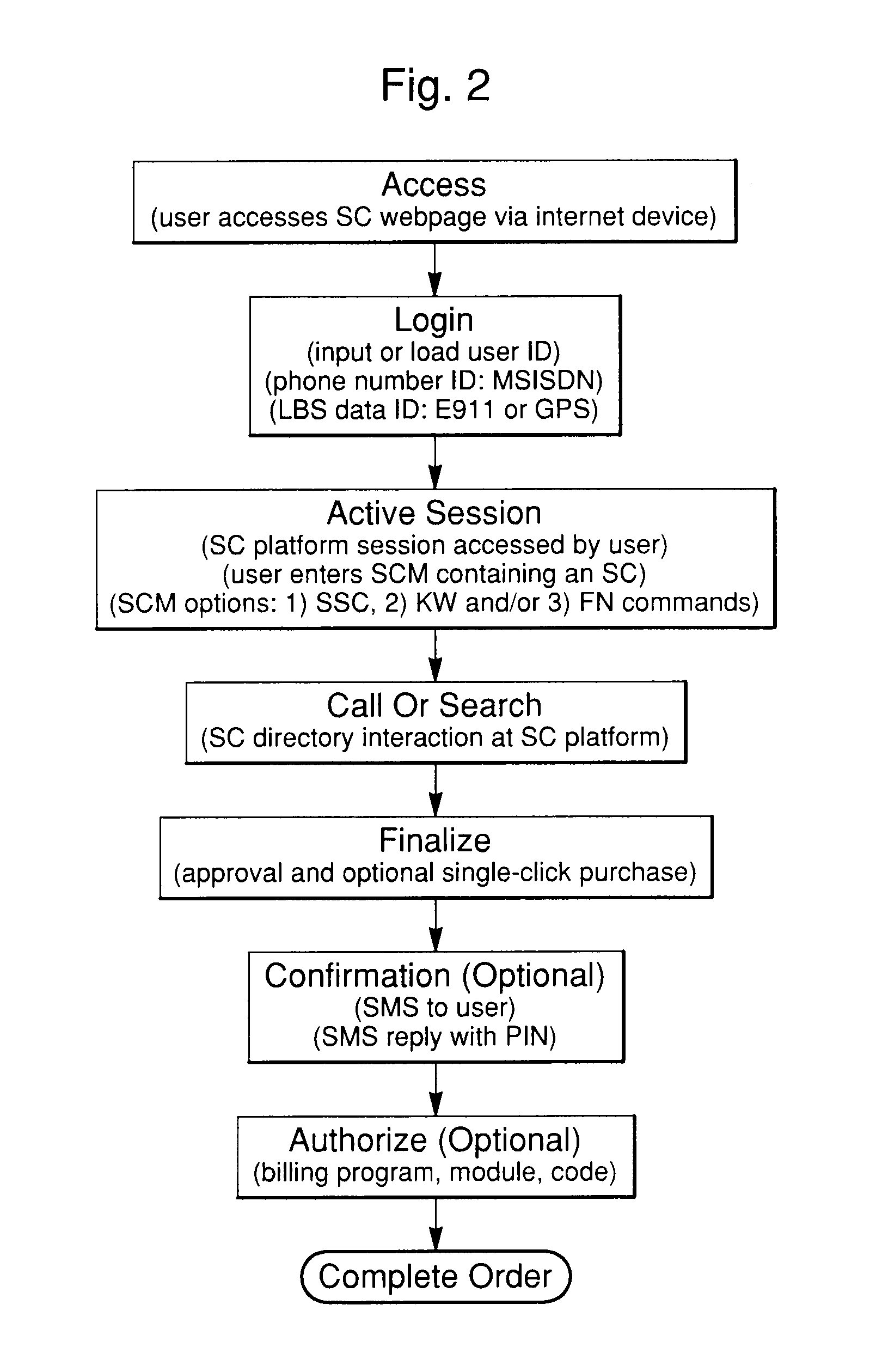 System and method for using symbol command language within a communications network via SMS or internet communications protocols