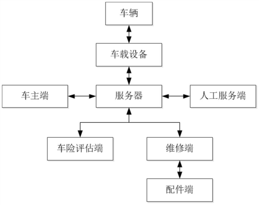 Maintenance operation method and system based on Internet of Vehicles