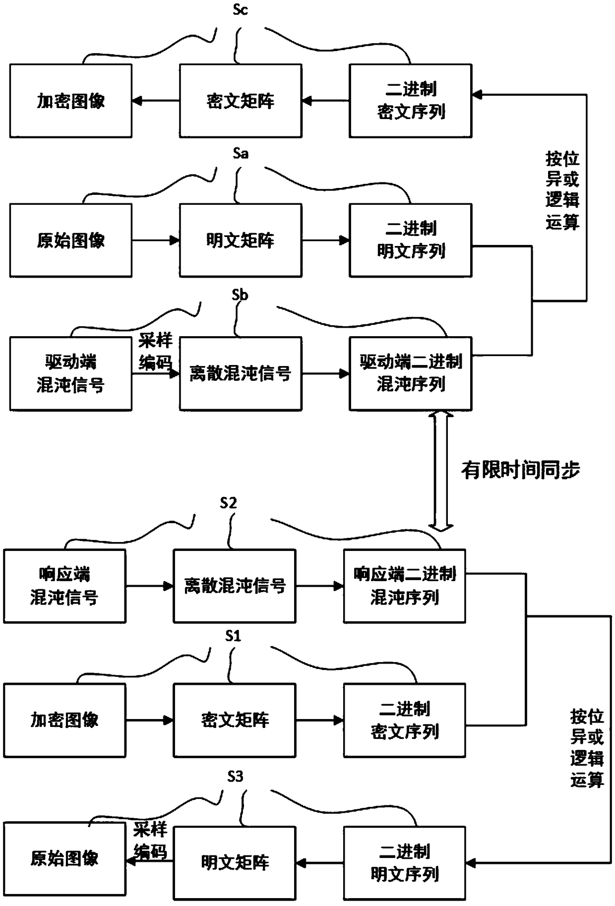 Image transmission method and system based on memristor chaotic system finite time synchronization