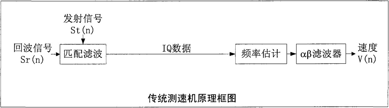 A Radar Echo Reconstruction Method Based on Adjacent Wave Correlation and Phase Layering