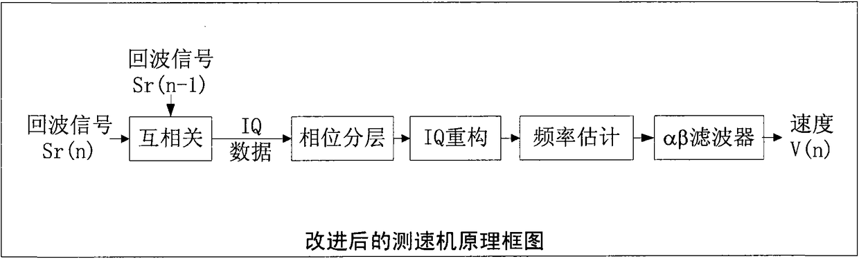 A Radar Echo Reconstruction Method Based on Adjacent Wave Correlation and Phase Layering