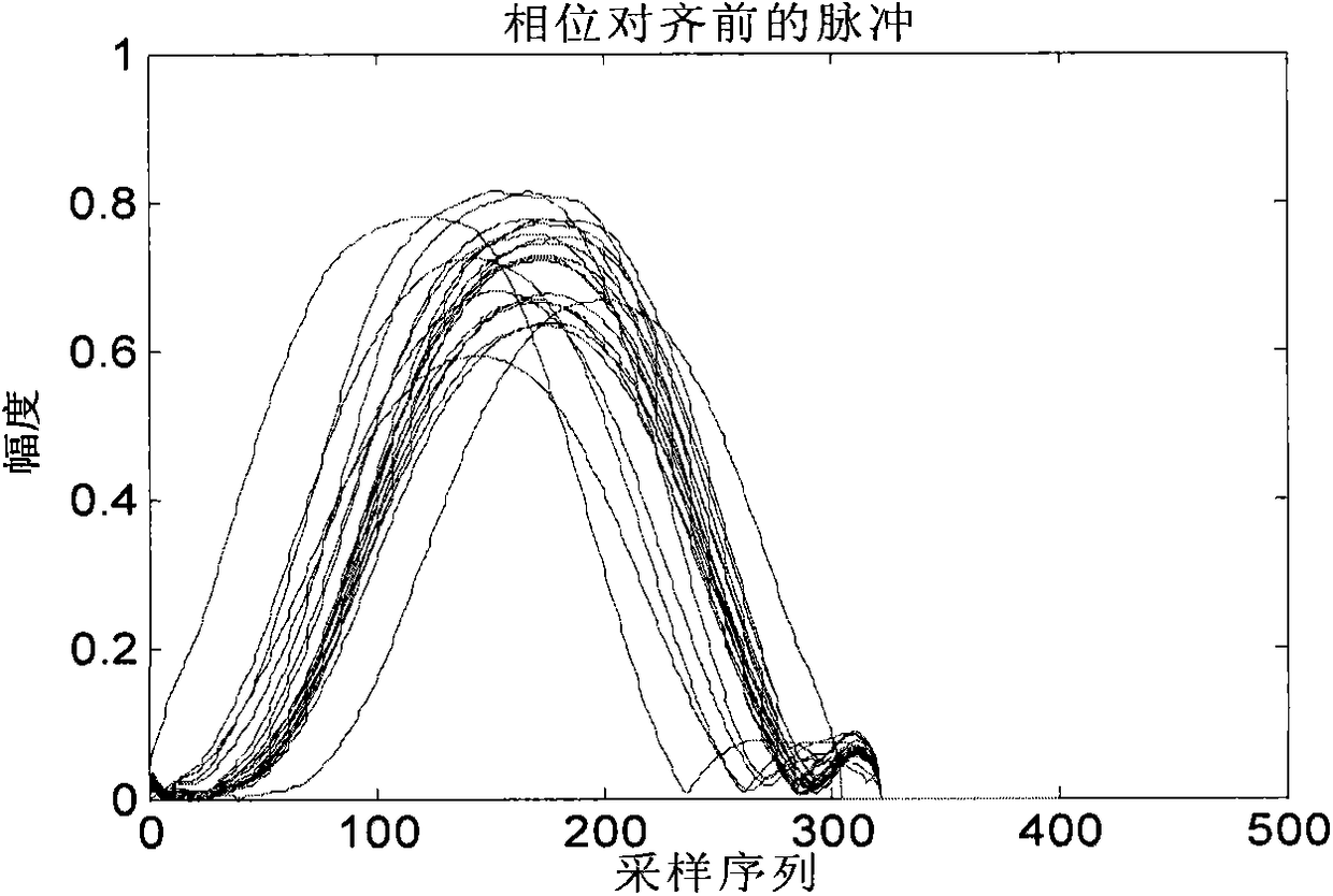 A Radar Echo Reconstruction Method Based on Adjacent Wave Correlation and Phase Layering