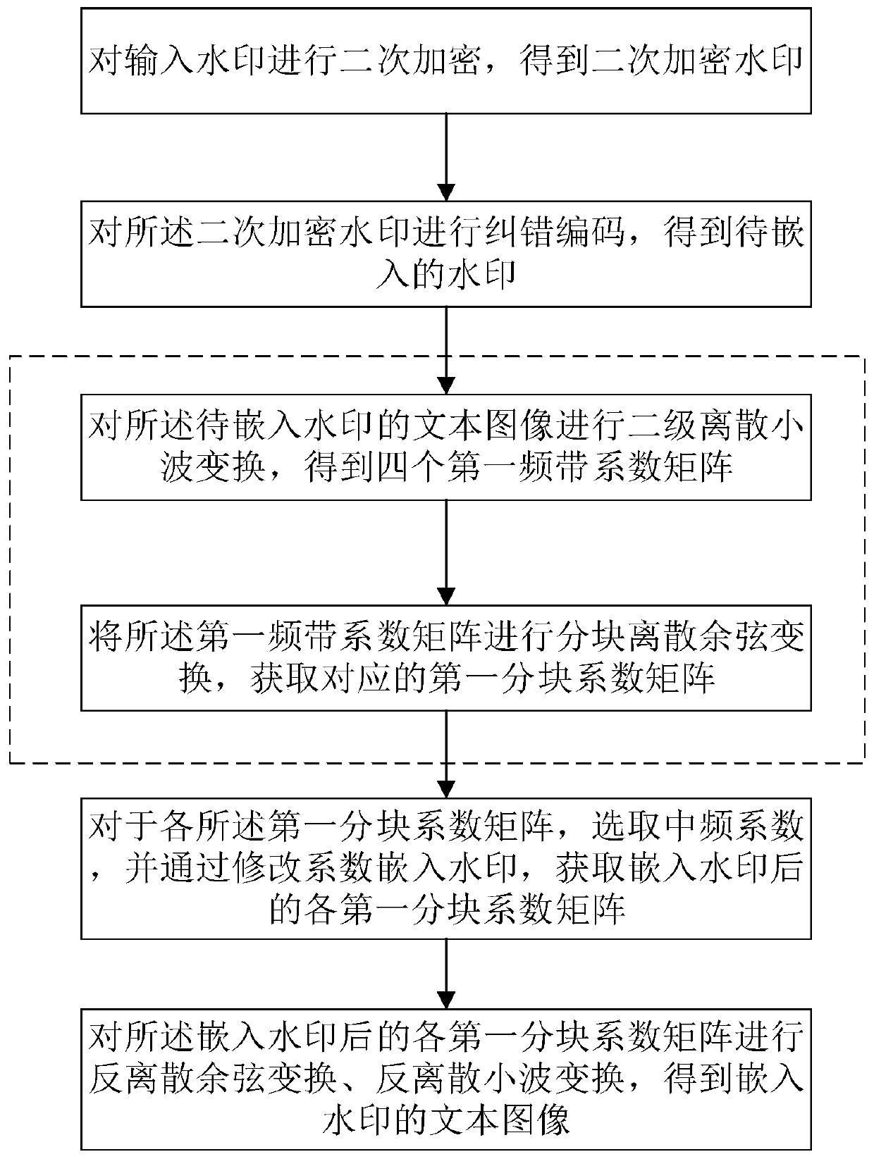 Text image watermark embedding method, text image watermark embedding system, text image watermark extracting method and text image watermark extracting system