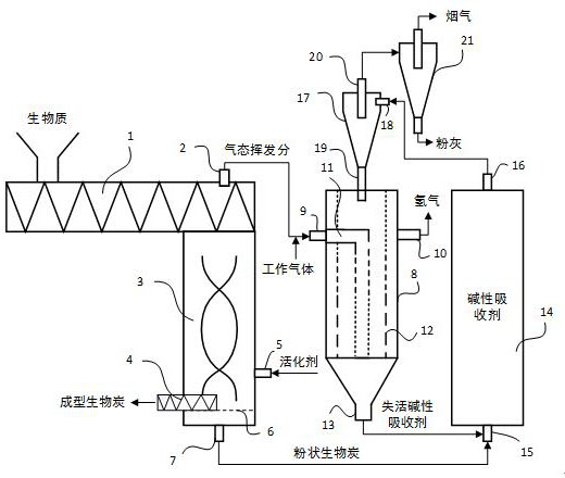 Method and system for hydrogen production and biochar co-production through biomass pyrolysis gasification