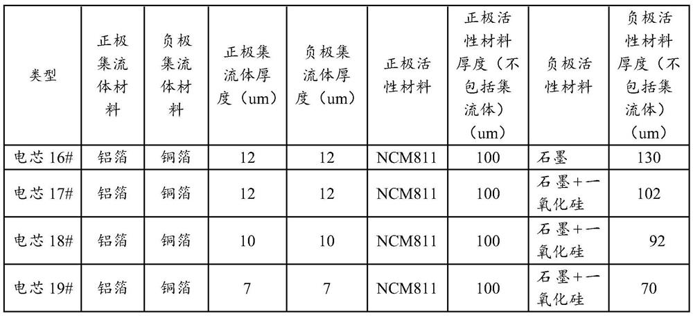 Battery cell, battery module and battery pack