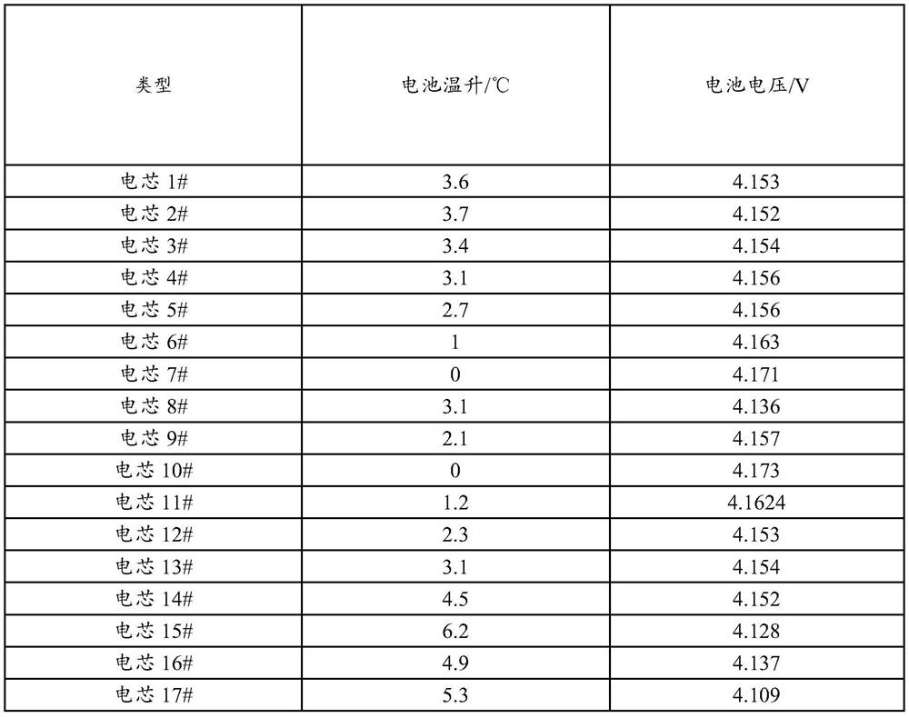 Battery cell, battery module and battery pack