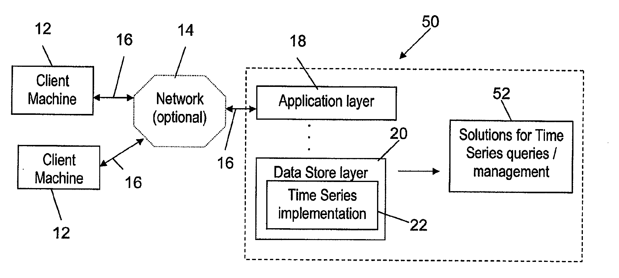 Methods for effective processing of time series