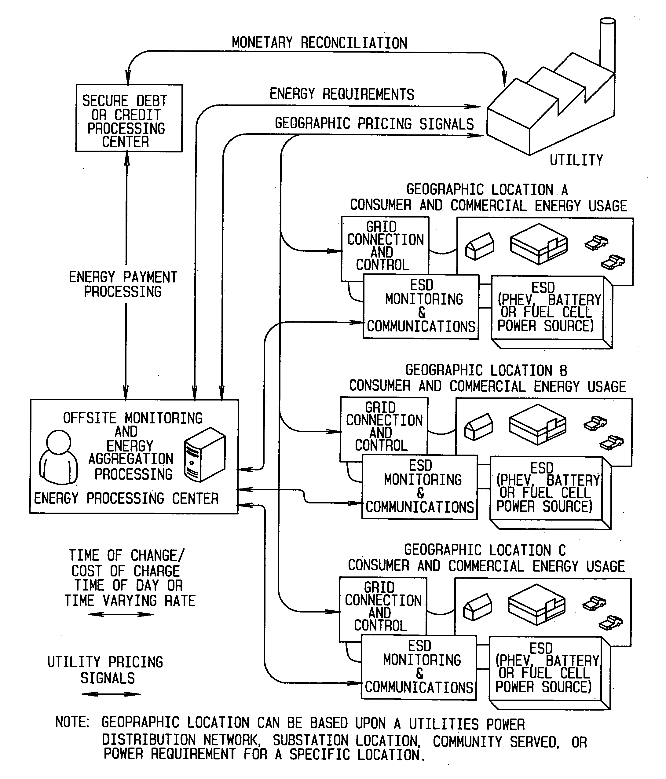 Method and process for an energy management system for setting and adjusting a minimum energy reserve for a rechargeable energy storage device