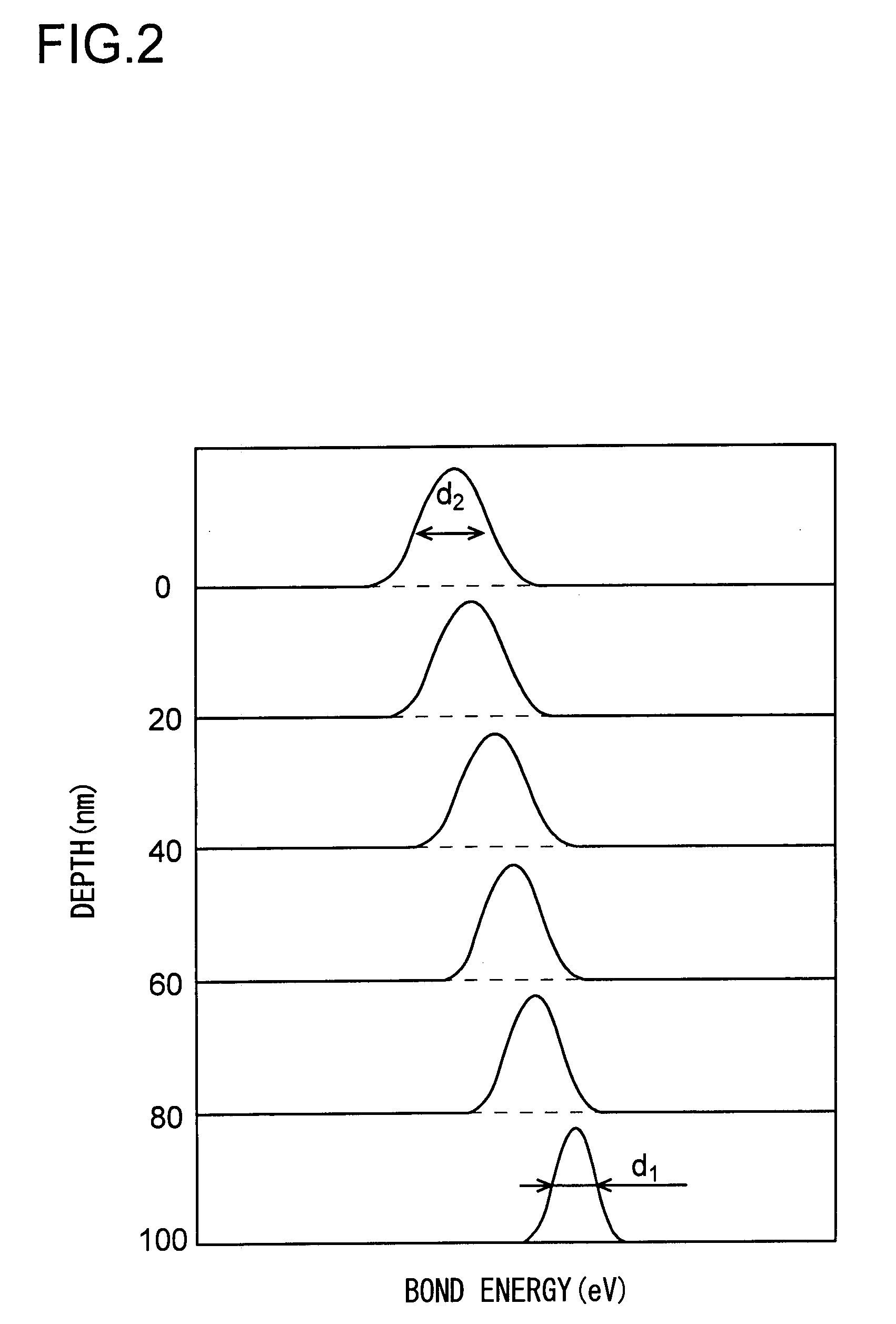 Method for fabricating a glass substrate, magnetic disk, and method for fabricating the same