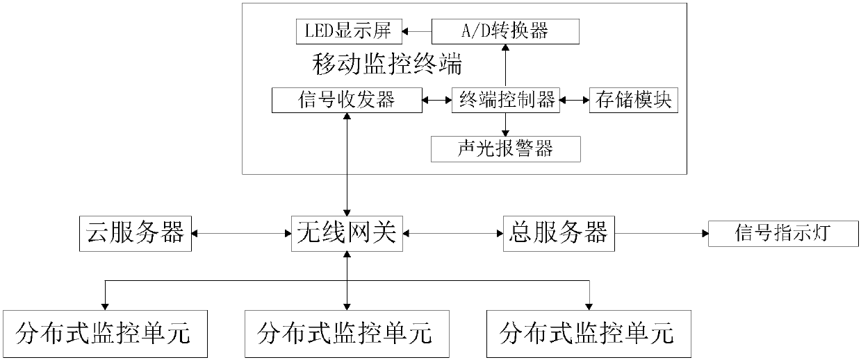 Induction cooker monitoring and management system based on cloud computing