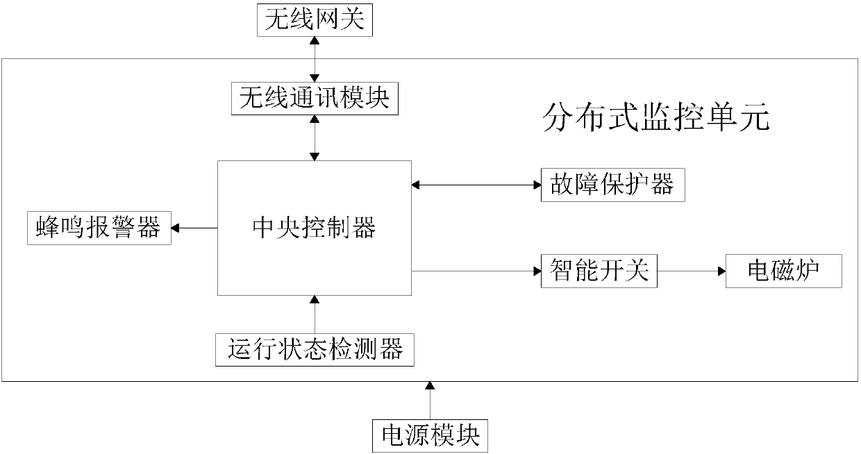 Induction cooker monitoring and management system based on cloud computing