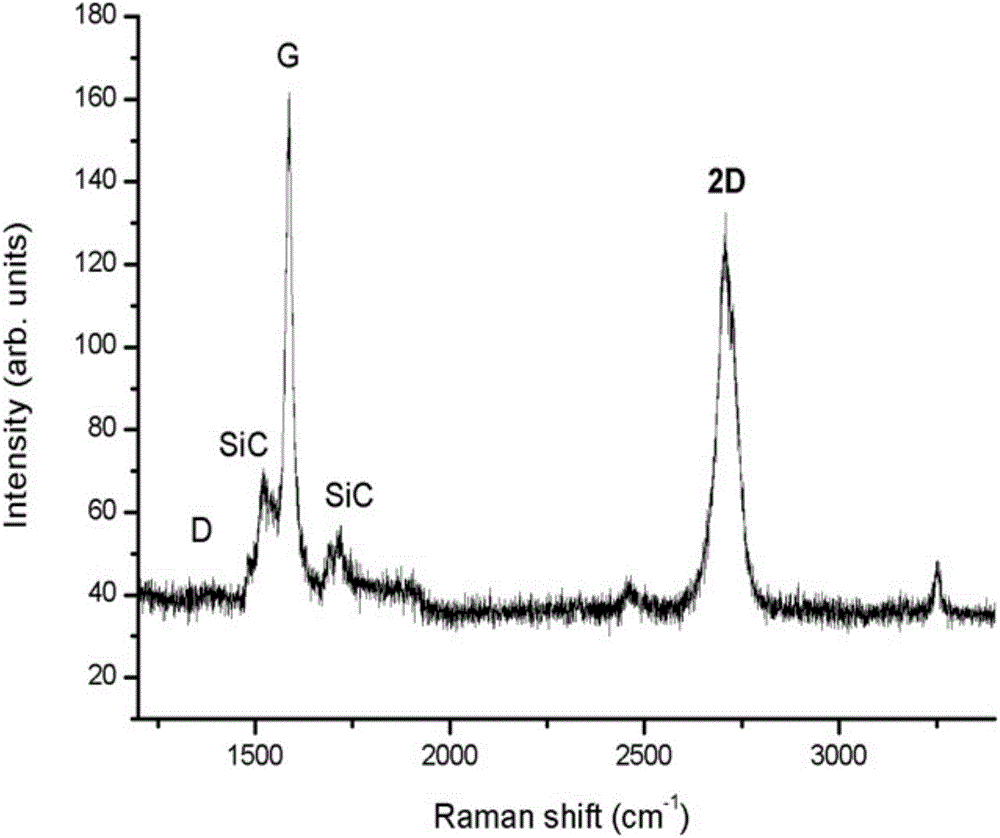 Method for preparing graphene nanoribbon