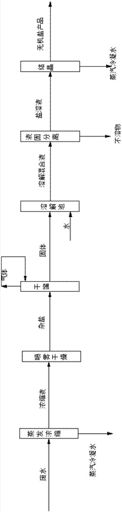 Method for removing organic matters from high organic matter carnallite and recycling inorganic salt