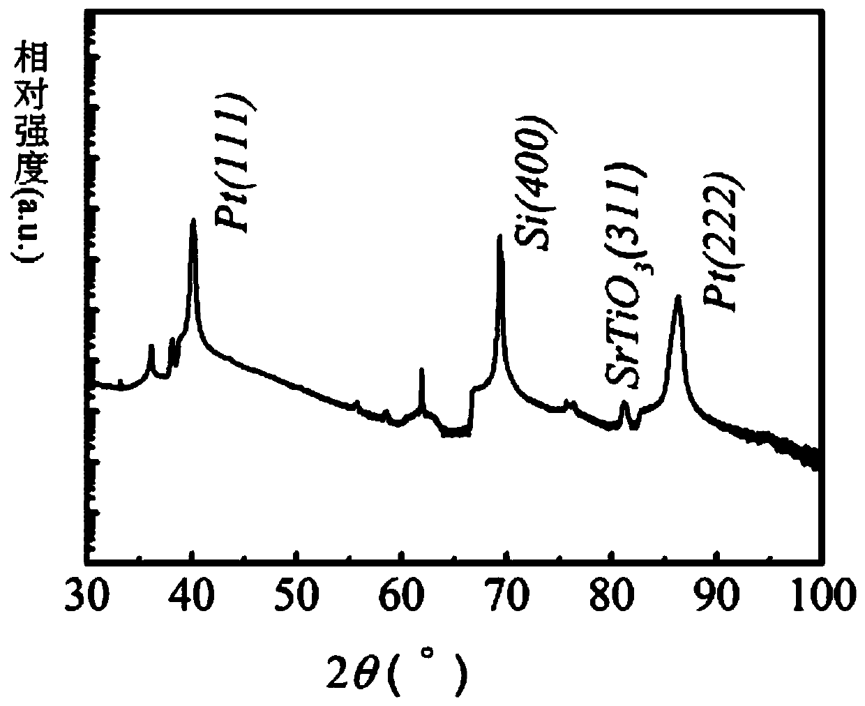 Low-power resistive switching memory cell based on doped strontium titanate film and its preparation method and application