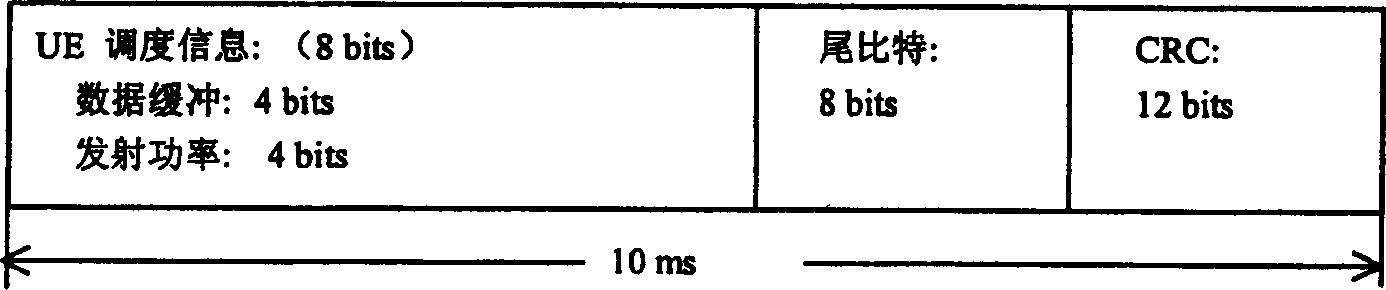 Uplink dispatch transmission for high-speed rate TDM system