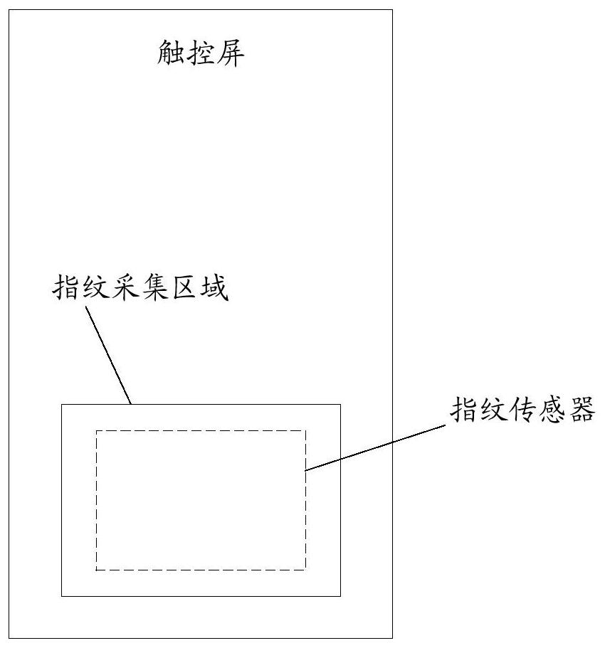 Fingerprint unlocking method and related equipment