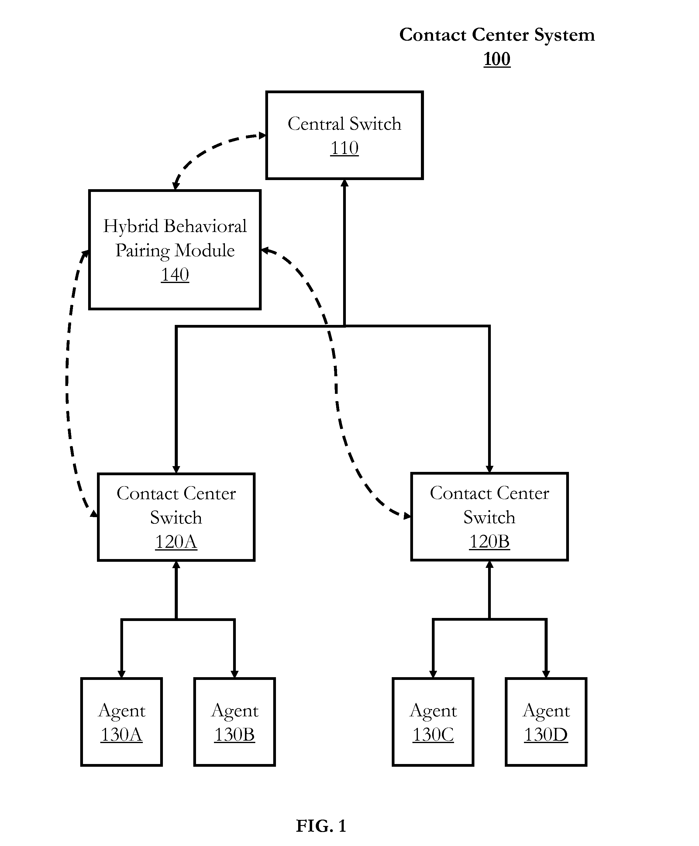 Techniques for hybrid behavioral pairing in a contact center system