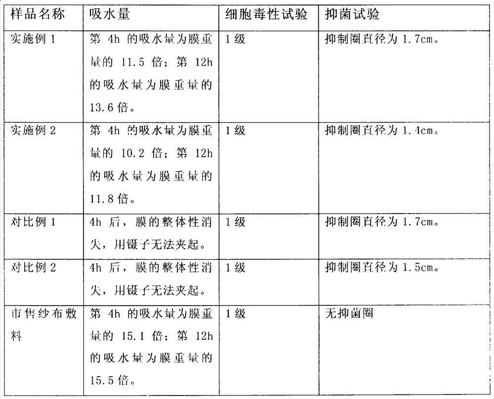 Biological membrane which promotes healing and preparation method thereof