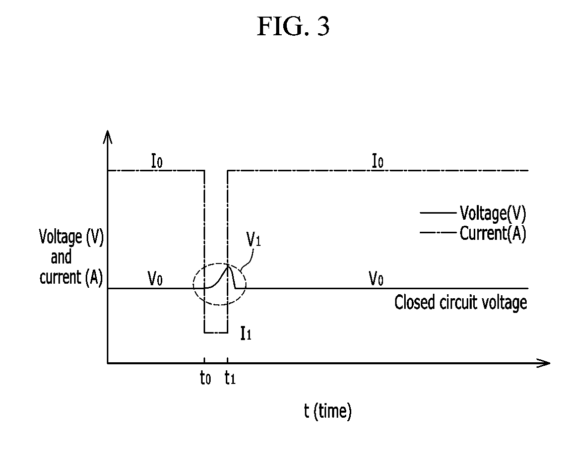 Method for calculating voltage loss of fuel cell and system performing the same